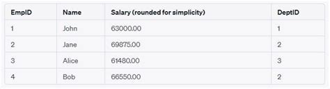 Image result for SQL Server Update Using Select