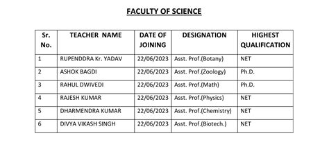 Baboo Ram Singh Mahavidyalaya Renukoot Sonbhadra (U.P.)