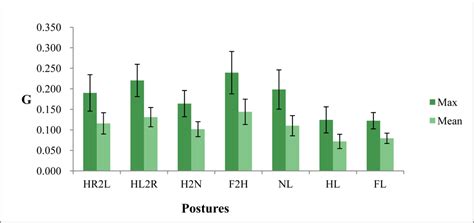 A Wireless Accelerometer-Based Body Posture Stability Detection System ...