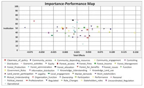 Developing the Assessment and Indicators for Local Institutions in ...