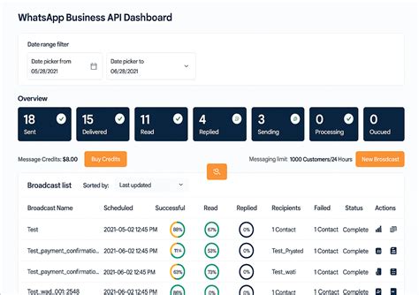 WhatsApp Business API Solutions | WAConnect by VSCRM | Enhance Customer ...
