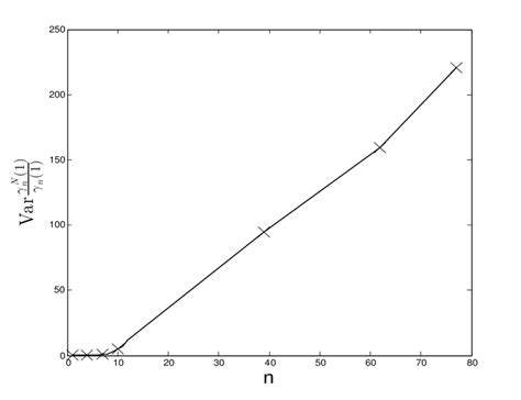 Image result for Normalizing constant examples