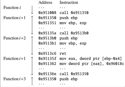 Image result for What Is ID Function in Python