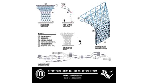 Image result for Offset Structure