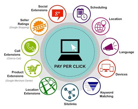 Pay Per Click 的图像结果