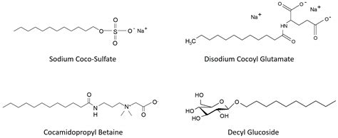 Studies on the Use of Loan Extraction to Produce Natural Shower Gels ...