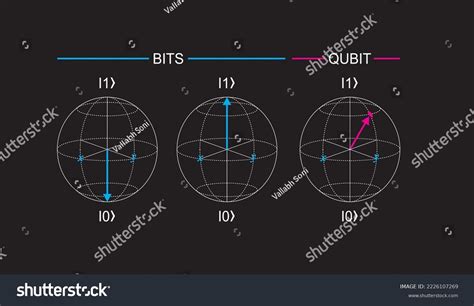 Image result for Quantum Binary Code