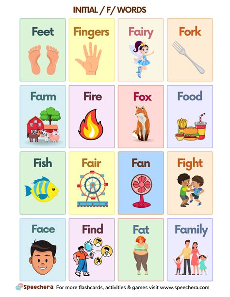 How to Teach F Sound: Articulation Activities, and Word Lists for ...