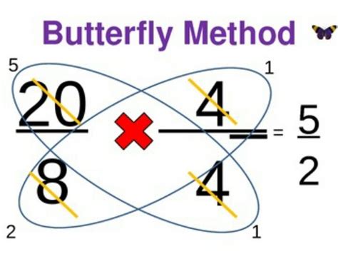 Image result for How to Do the Butterfly Method Math