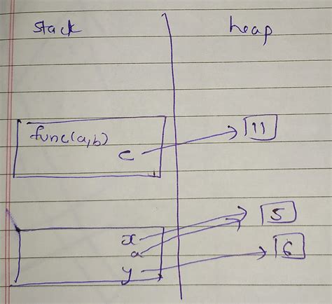 Image result for How to Pass a Variable From Function to Function Python