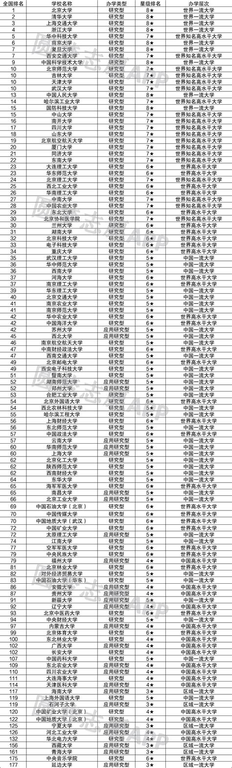 2019年全国211大学排名名单一览表（116所完整版）_中国政府