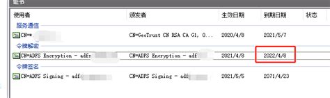 Image result for ADFS Encryption