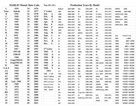 Marlin Serial Numbers 1895 - Sarah Smith