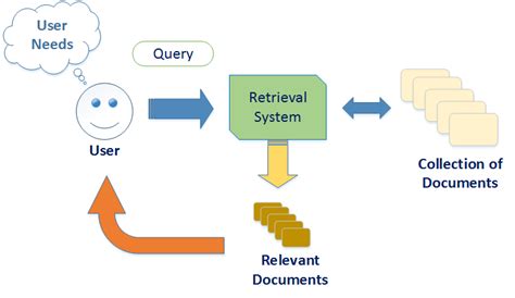 Bildergebnis für retrieval augmented models