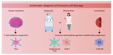 Allianz Bioinnovation