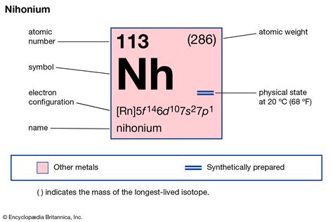 Nihonium | Definition & Facts | Britannica