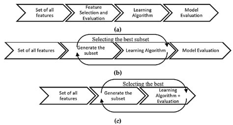 Filter Feature Selection 的图像结果