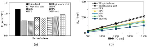 Application of Silica-Aerogel-Fibre-Based Thermal Renders for Retrofits ...