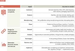 Postponement Manufacturing Strategy 的图像结果