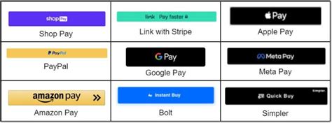 Image result for One-Click Method