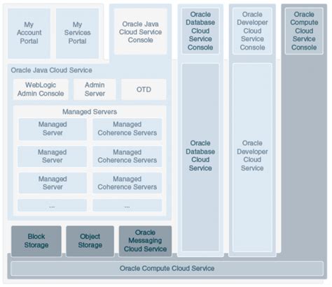 Image result for Java Platform as a Service