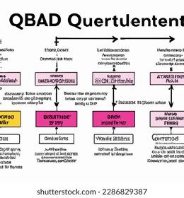 Image result for Drug Development Flowchart