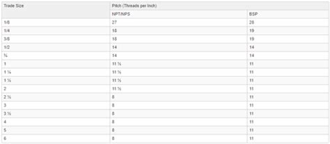 Image result for BSP Thread Adapters