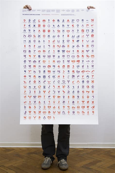 Language Writing Systems 的图像结果