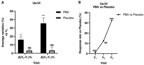 Phenylalanine Butyramide: A Butyrate Derivative as a Novel Inhibitor of ...