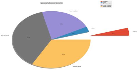 How to Extract Twitter Data Using Python 的图像结果