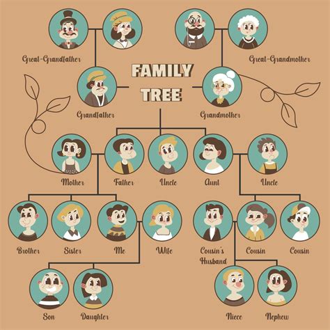 familia árbol gráfico con padres y cerca parientes | Family tree ...