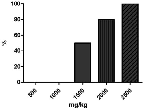 Application of TSPO-Specific Positron Emission Tomography Radiotracer ...