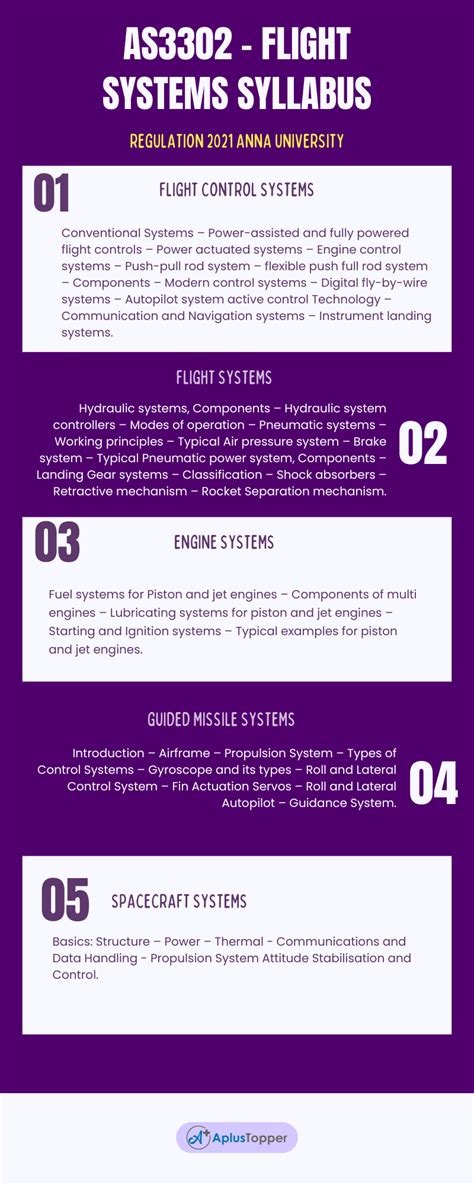 Image result for Asynchronous Learning Syllabus