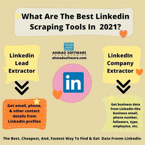 LinkedIn Scrape with Python 的图像结果