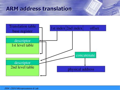 Memory Management Unit 的图像结果