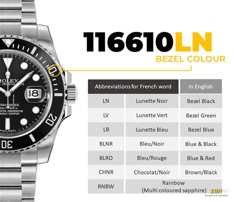 Image result for Watch Model Reference Code