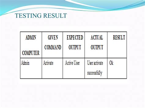 Task Tracking System 的图像结果