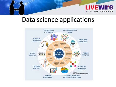 Image result for Data Science Applications