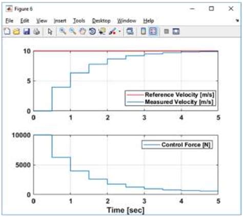 Image result for What Is a PID Control Loop