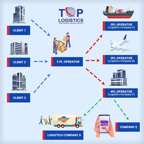Explain About 2Pl 的图像结果