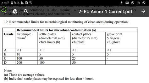 Image result for Clean Room Monitoring