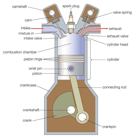 Parts Of A Spark Plug at Mary Tylor blog