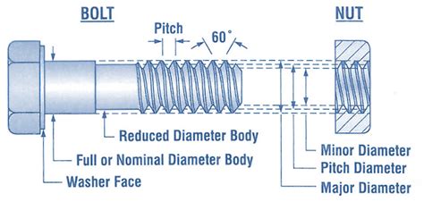 Image result for Screw-Thread Terminology Free Images