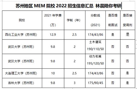 苏州最新区域划分图,苏州市区域划分图,苏州5个区域划分图(第9页)_大山谷图库