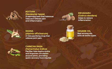 Kerala Ayurveda Kottamchukkadi Thailam 200 ML|For Tennis Elbow & Sports ...