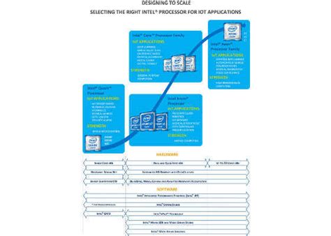 Designing Scalable IoT Architectures | Digit