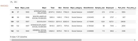 Image result for Filtering Multiple Data Frames in Pandas