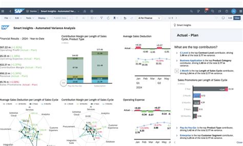 SAP Analytics Cloud, Smart Insights
