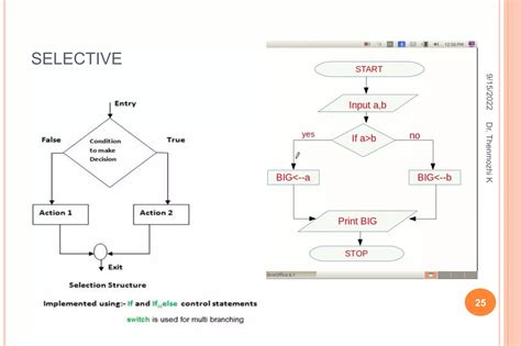 Image result for Flowchart Pseudocode Programming
