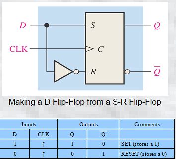 Chapter 9 : Latches, Flip-Flops, and Timers, PPT, Semester, Engineering ...
